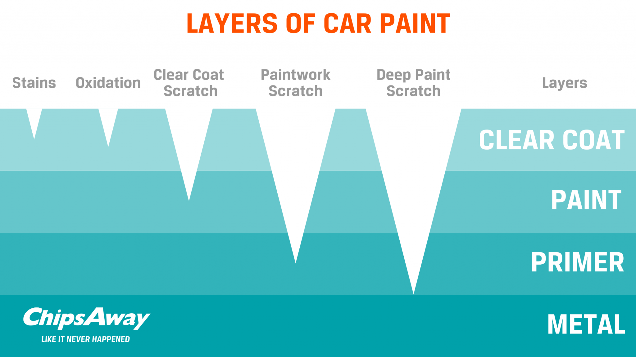 Car Paint Diagram